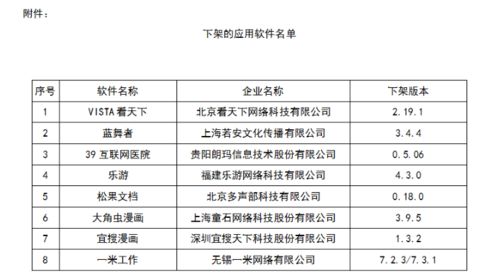 八款A(yù)PP因網(wǎng)絡(luò)與信息安全問題被下架，軟件開發(fā)需加強(qiáng)合規(guī)意識(shí)