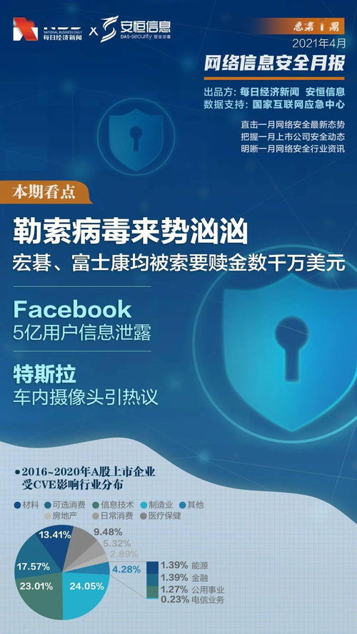勒索病毒來勢(shì)洶洶 安恒信息2021年3月網(wǎng)絡(luò)信息安全月報(bào)解讀